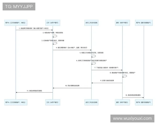 亚博YB现金开户成功后如何快速进行资金充值与提款操作