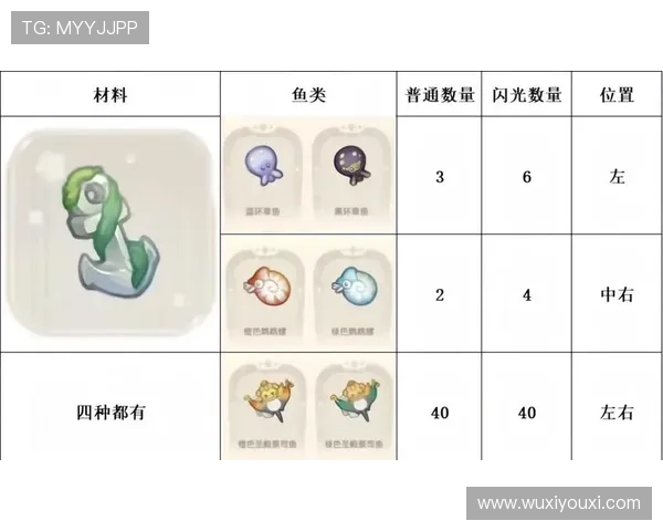 亚博捕鱼：打造高效捕鱼策略实现稳定盈利的方法介绍