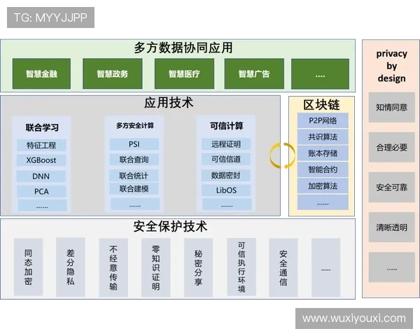 开云客户端安全保障体系保障用户数据隐私和交易安全稳定运行服务