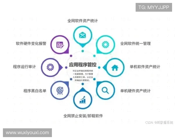 开云体育安全保障措施与隐私保护策略详解确保用户信息安全与平台信赖 开云体育安全保障措施与隐私保护策略详解确保用户信息安全与平台信赖