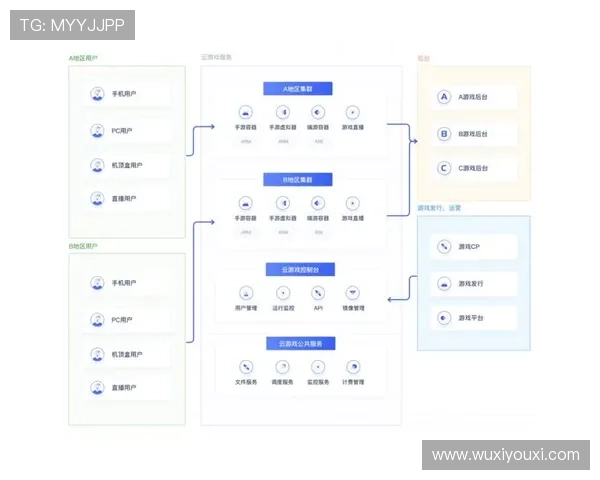 开云体验app官网入口合并优化用户访问路径提升游戏体验的实用指南